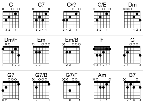 Music Instrument All C Chords Guitar