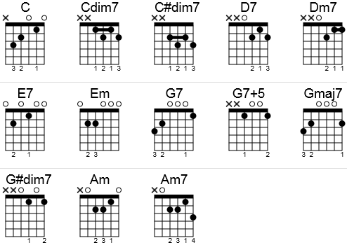 C Dim 7 Guitar Chord Sheet And Chords Collection